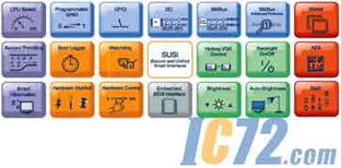 研華推出嵌入式軟件服務，加速產品開發進程